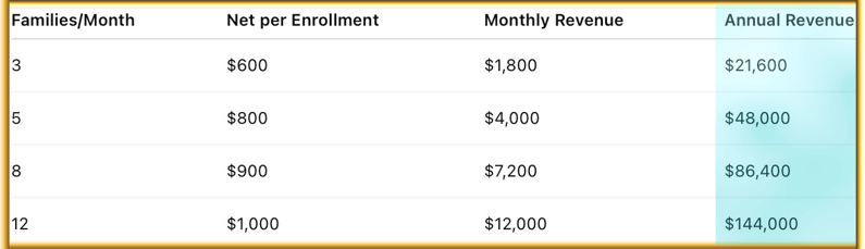 ROI for the Bladder Breakthrough - Dr Tiffani S Bacon PT