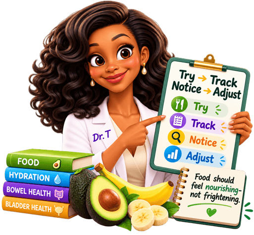 Try, Track, Notice, Adjust